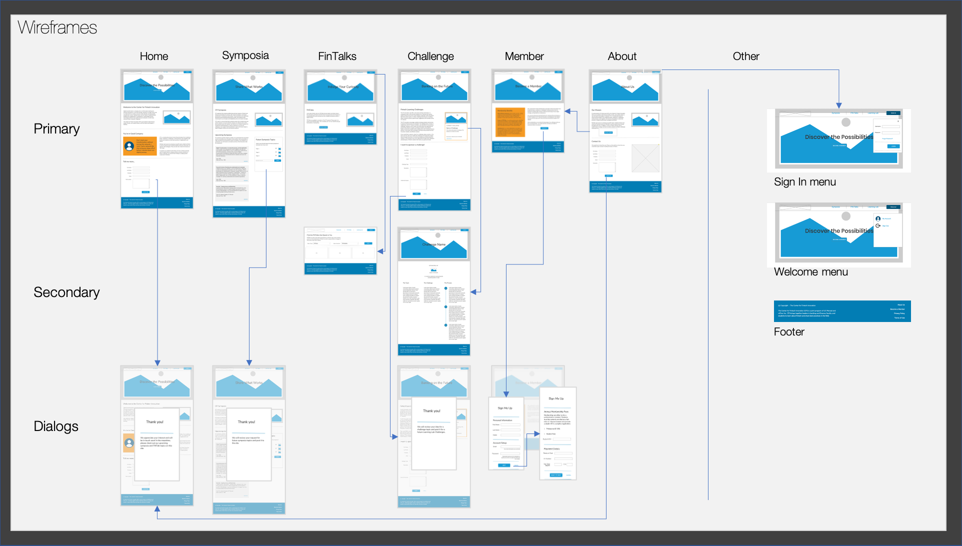 UX Wireframes