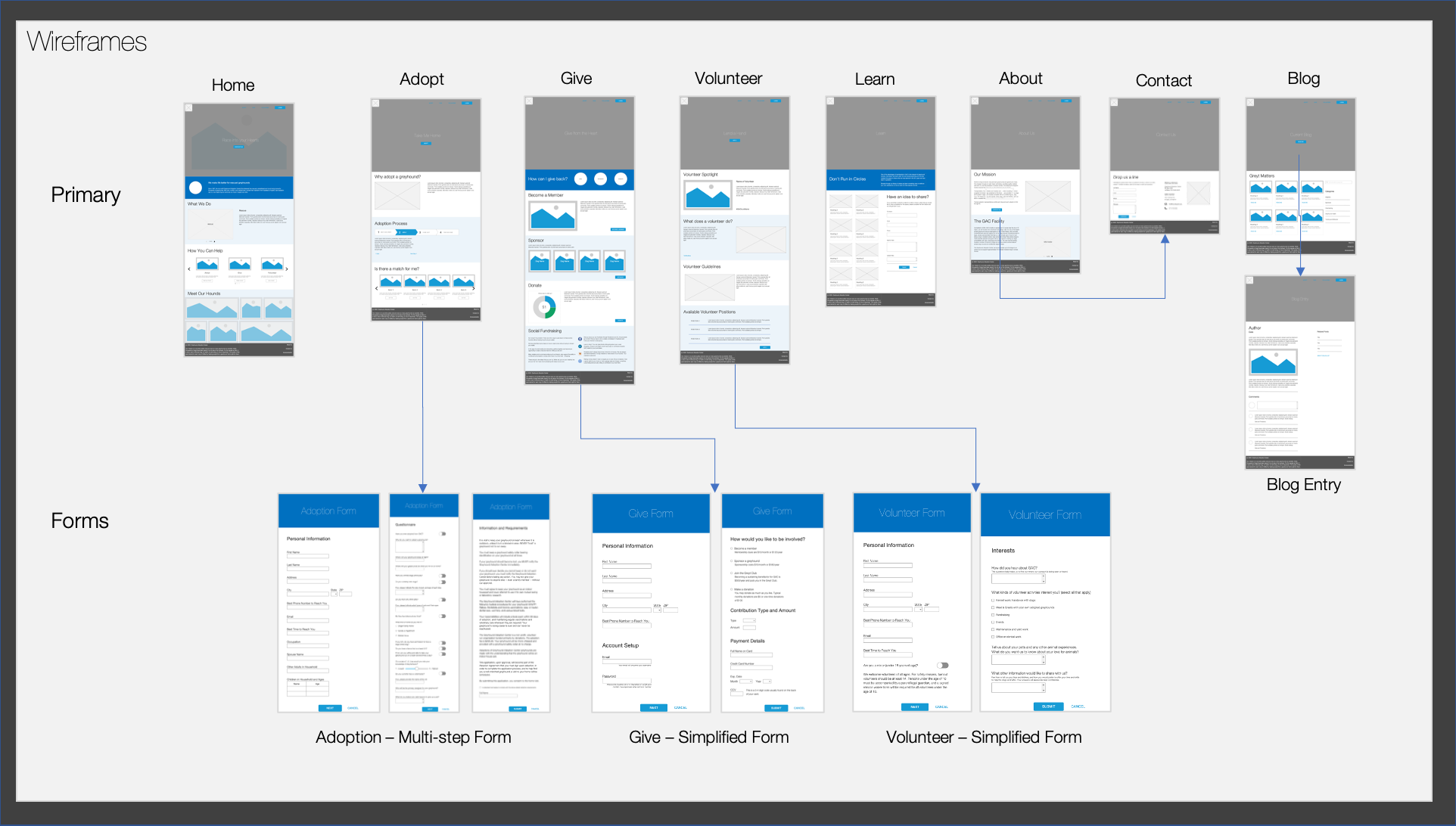UX Wireframes