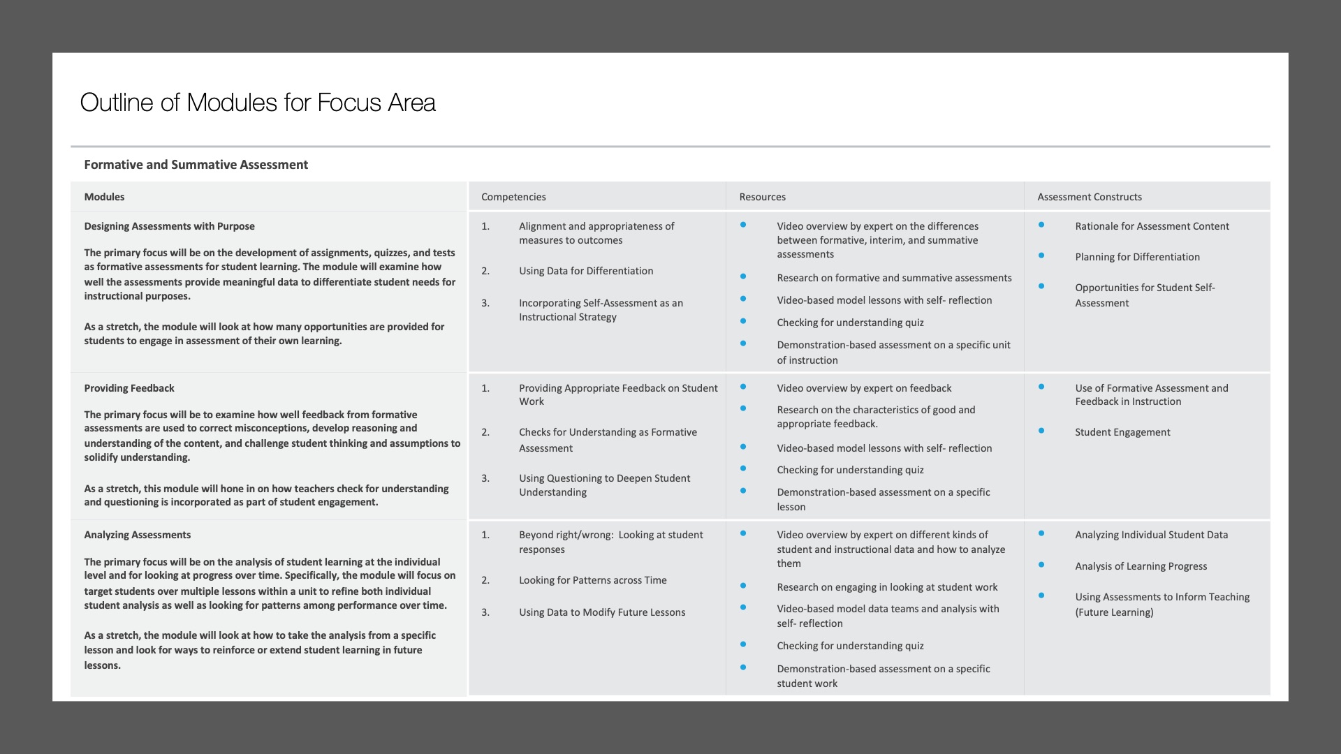 Sample outline for focus area from module